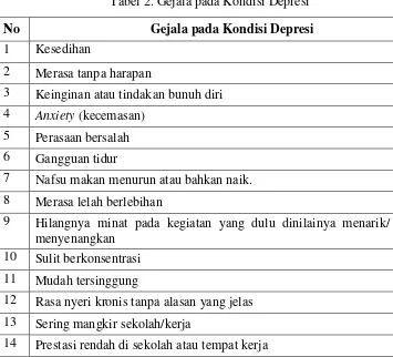 Tabel 2. Gejala pada Kondisi Depresi 