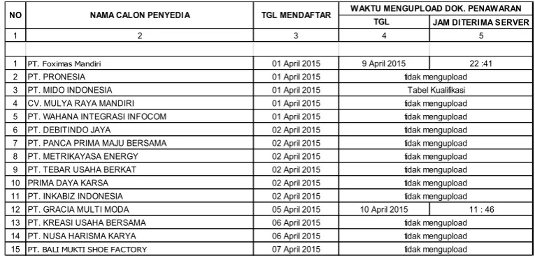 Tabel Kualifikasi