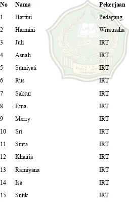 Tabel 6 Nama-Nama Jama’ah Pengajian Ibu-Ibu Desa Sukaraja Kecamatan Way 