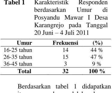 Tabel 1  Karakteristik berdasarkan 