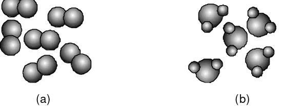 Gambar 2.  (a) molekul oksigen, (b) molekul air 