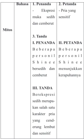 Tabel VI. Representasi Maskulinitas Sensitif             Mitos Bahasa 1. Penanda - Ekspresi muka sedih dan cemberut 3