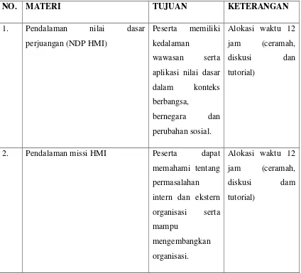 Tabel 3. 