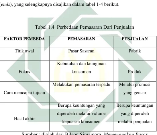 Tabel 1.4  Perbedaan Pemasaran Dari Penjualan 