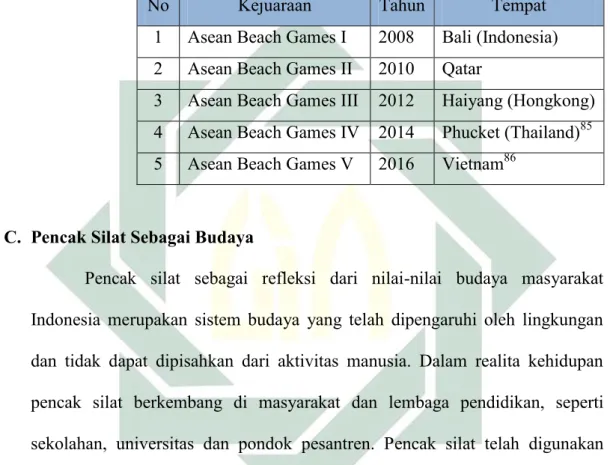 Tabel 2.6 Daftar ASEAN Beach Games Pencak Silat 