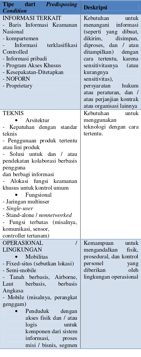 TABEL 1. TAXONOMY OF PREDISPOSING CONDITIONS