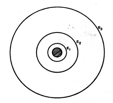 Gambar 11. Niels Bohr 