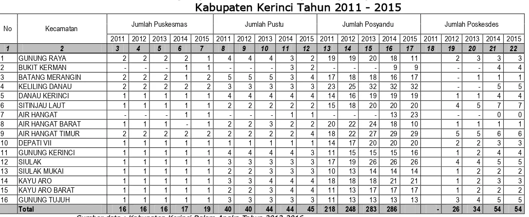 Tabel 2.26 Angka Partisipasi Sekolah Negeri di Kabupaten Kerinci 
