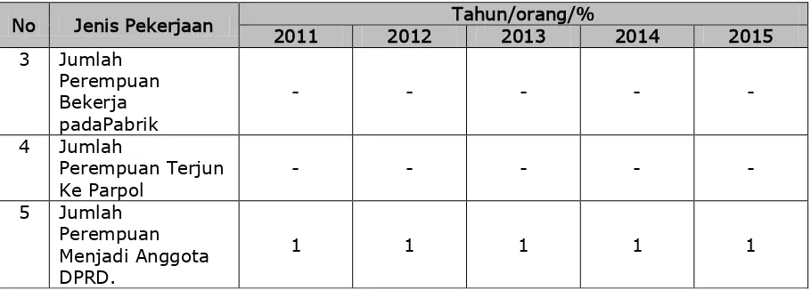 Tabel 2.39 Rasio KDRT di  Kabupaten Kerinci Tahun 2011-2015 