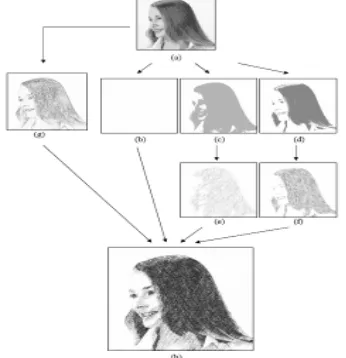 gambar. Proses simulasi si efek cat air. Efek edge darkening