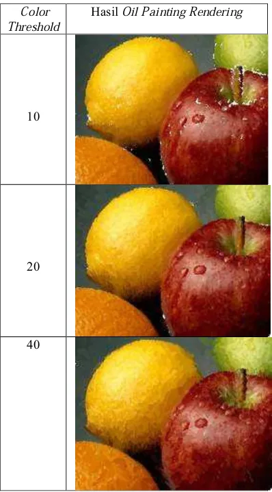 Tabel  2. Hasil Pengujian Untuk Color Threshold