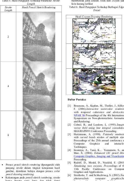 Tabel 5. Hasil Pengujian TerhadLength Stroke Stroke Pencil Sketch Renderingadap ParameterPencil Sketch Rendering