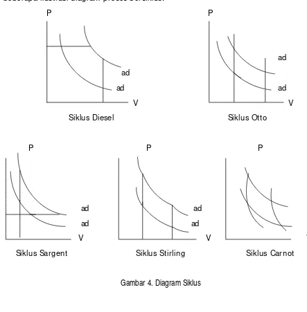 Gambar 4. Diagram Siklus 