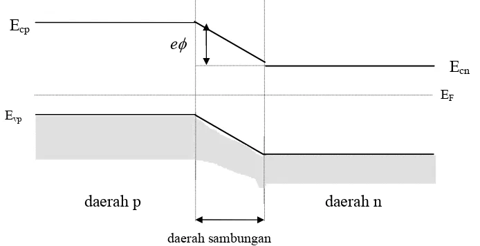 gambar 4.8., menurut persamaan : 