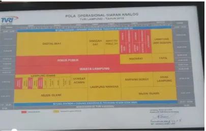 Gambar. 01Pola Oprasional analog dan digital Tahun 2018 TVRI stasiun Lampung