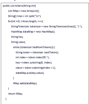 Gambar 2. 12, Metode binding data File ke dalam Map 