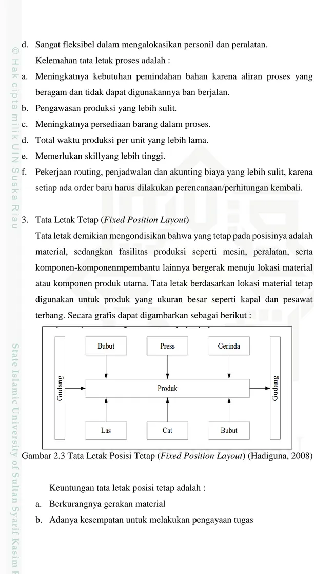 Gambar 2.3 Tata Letak Posisi Tetap (Fixed Position Layout) (Hadiguna, 2008) 