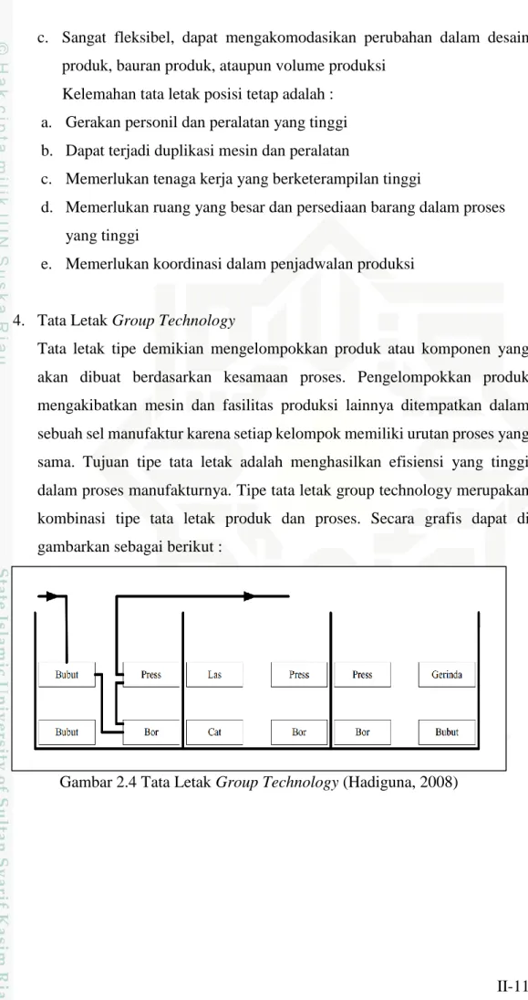 Gambar 2.4 Tata Letak Group Technology (Hadiguna, 2008) 