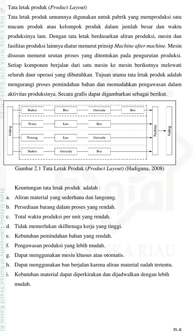 Gambar 2.1 Tata Letak Produk (Product Layout) (Hadiguna, 2008) 