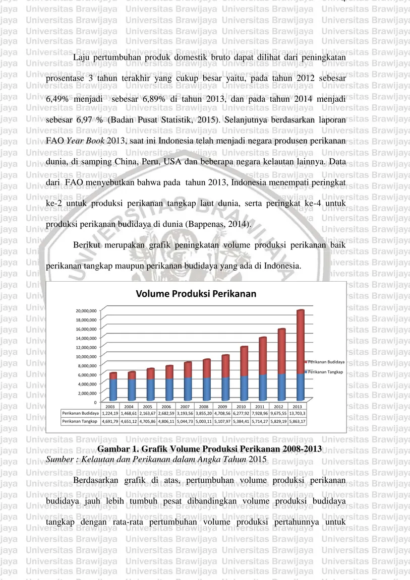 Gambar 1. Grafik Volume Produksi Perikanan 2008-2013  Sumber : Kelautan dan Perikanan dalam Angka Tahun 2015 