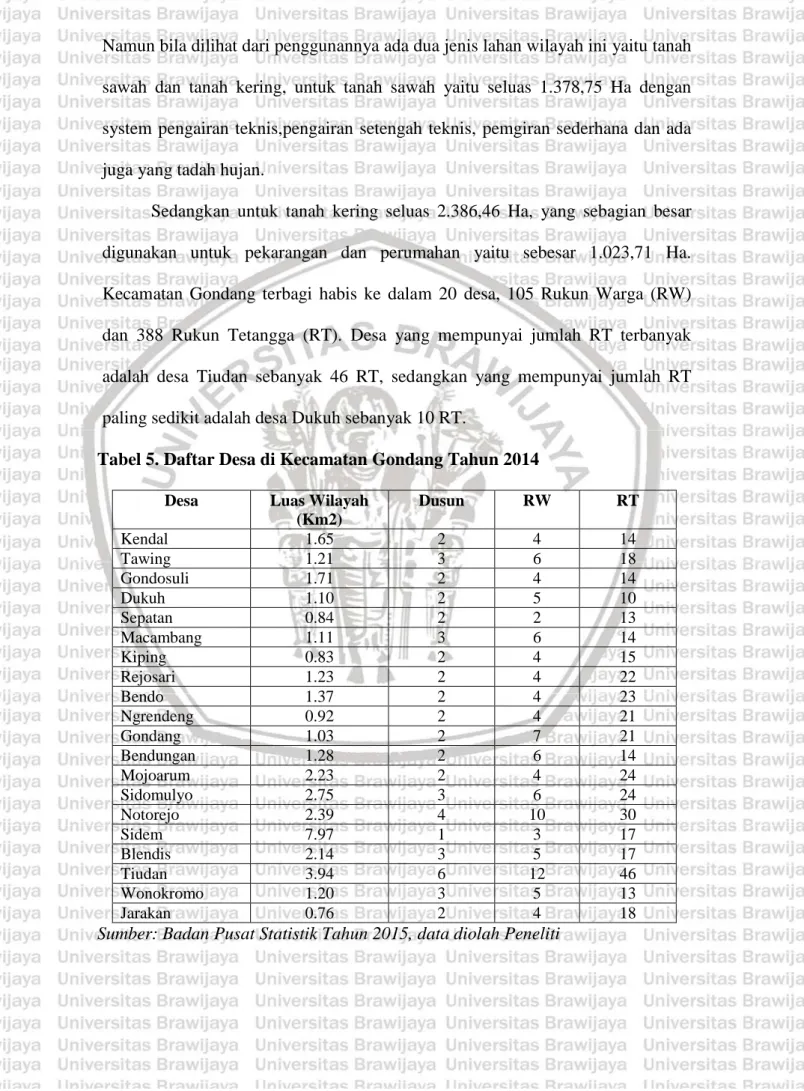 Tabel 5. Daftar Desa di Kecamatan Gondang Tahun 2014  Desa  Luas Wilayah 