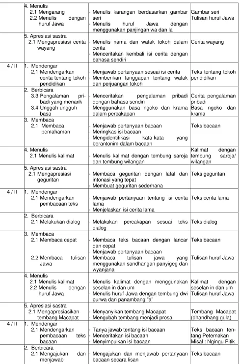 Gambar seri 