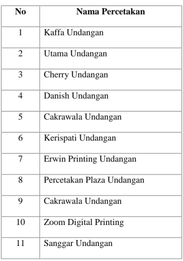 Tabel IV 1.