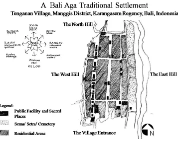 Figure 3. The Village Structure 