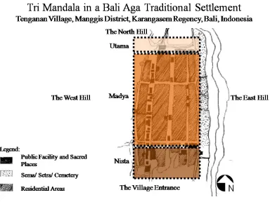 Figure 4. The Village Structure and Tri Mandala Rules 
