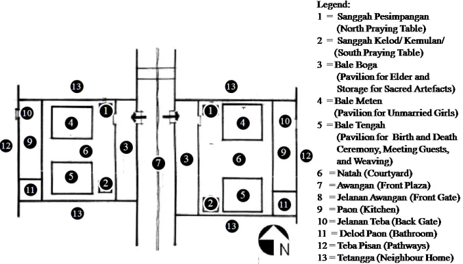 Figure 5. The Home Structure and Tri Mandala Rules 