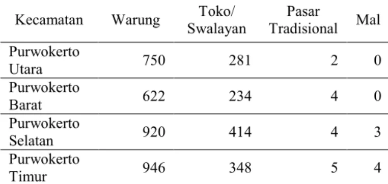 Tabel  1.1  Jumlah  Toko,  Warung,  Pasar,  dan  Mal di Kota Purwokerto 