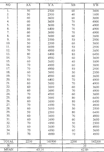 TABLE VTIIE CALCULATION OF THE CATURWULAN SCORES