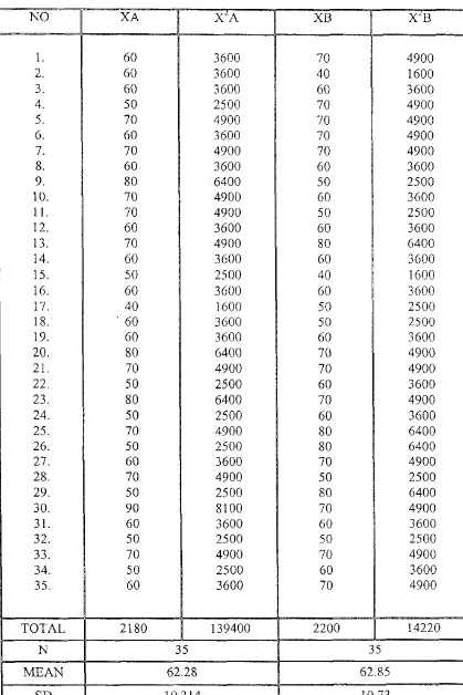 TABLE VITHE CALCULATION OF THE CATUR WULAN SCORES