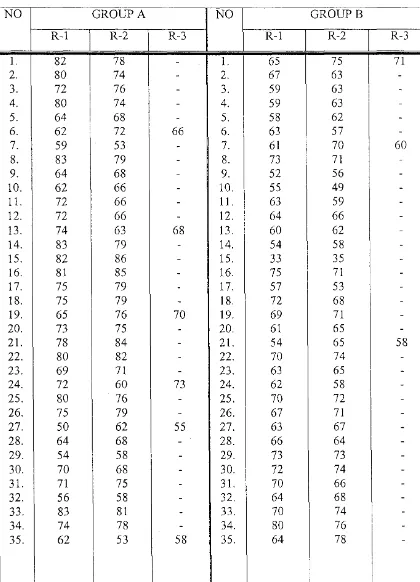 TABLE XITHE WRITING SCORES OF THE SECOND TREATI\IENT