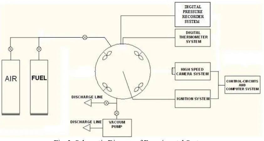 Fig. 2. High Speed Schlieren Cine-Photography  