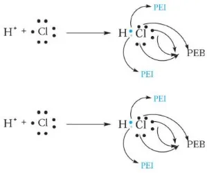 Gambar 2. Bentuk molekul BeC12 berupa linear.