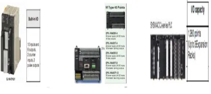 Gambar 2.1 Tipe PLC Omron di Industri 