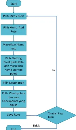 Gambar 1. Sistem Layer Pada GIS 