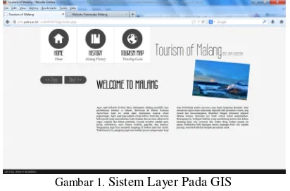 Gambar 1. Sistem Layer Pada GIS 