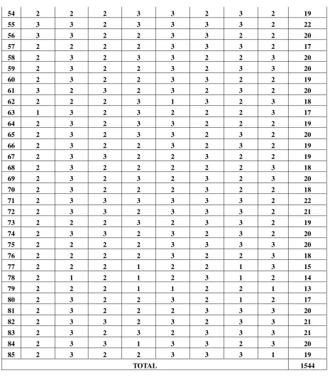 Tabel  Data Jawaban Responden Terhadap Variabel Y 