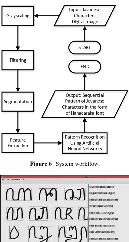 Figure 6 System workflow. 