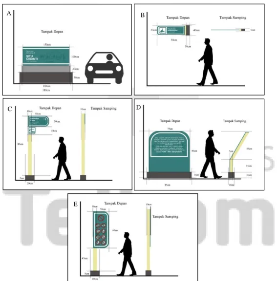Gambar 4.1 Perancangan Signage 
