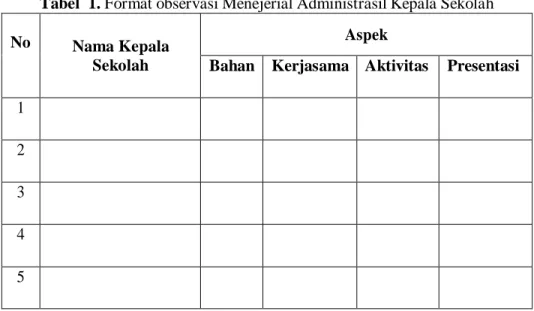 Tabel  1. Format observasi Menejerial Administrasil Kepala Sekolah 