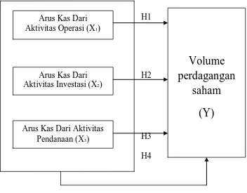 Gambar 2.1  Kerangka Konseptual 