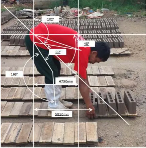 Tabel 2. Data Biomekanika karyawan 