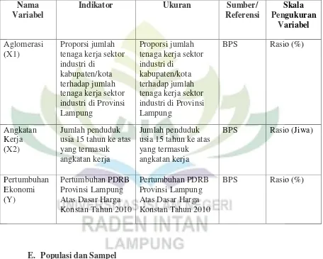 Tabel 3.1 Daftar Variabel Penelitian 