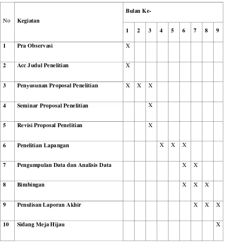 Tabel 1. Jadwal Kegiatan Penelitian 