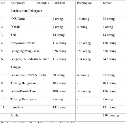 Tabel 7 