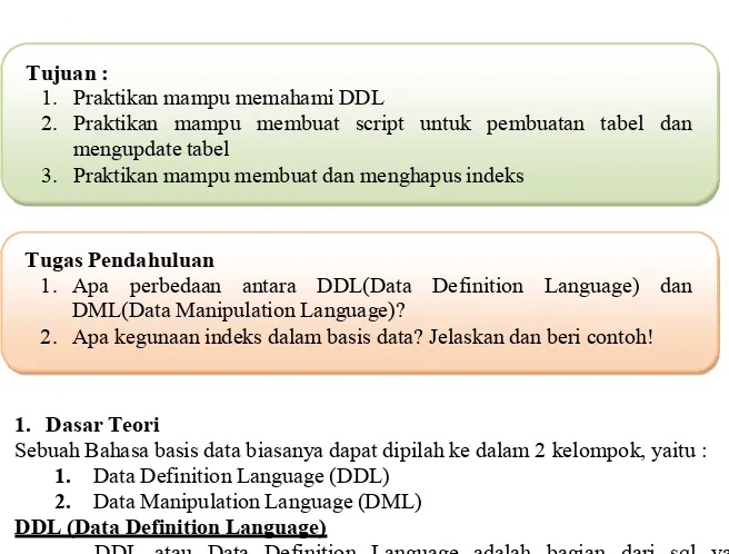 Tabel 3.1 Perintah DDL  