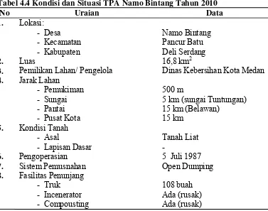 Tabel 4.4 Kondisi dan Situasi TPA Namo Bintang Tahun 2010 